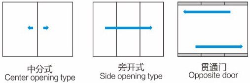 医用电梯-型号